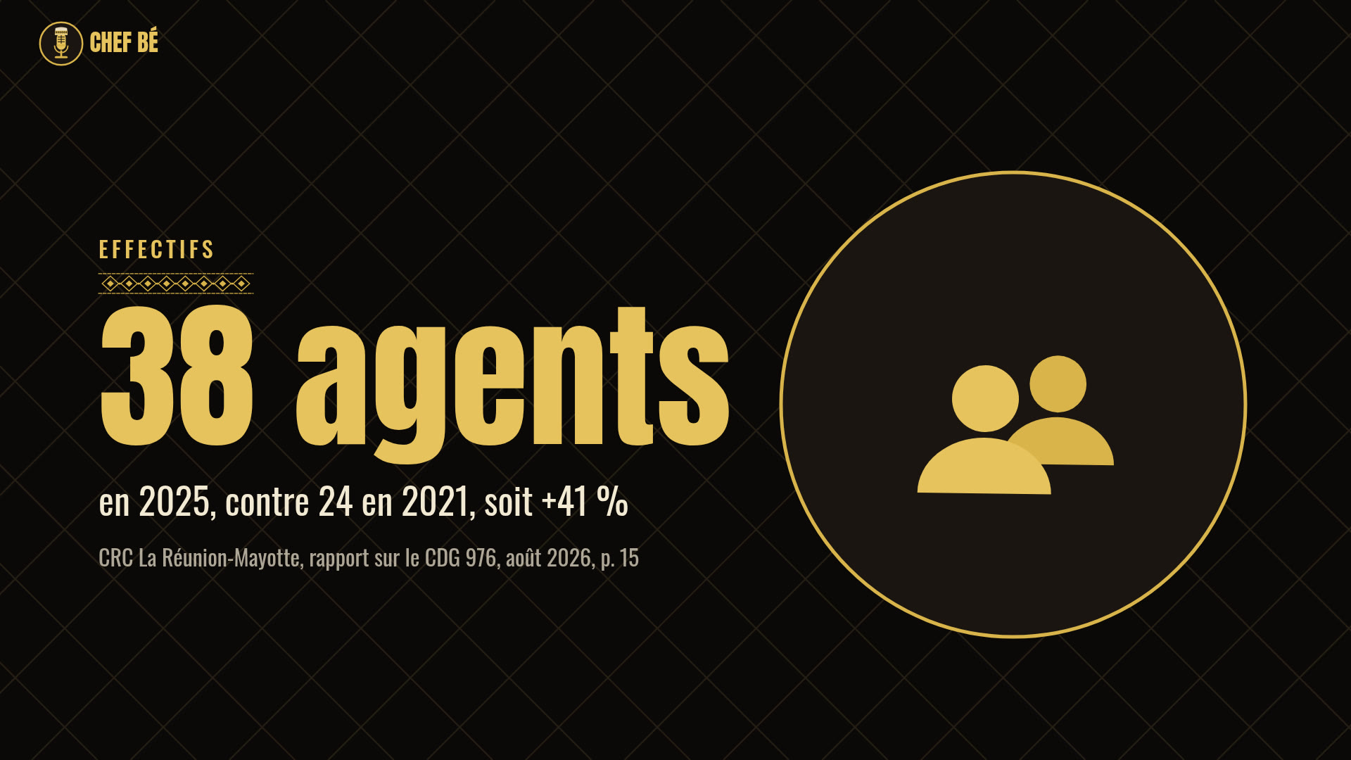 38 agents en 2025 contre 24 en 2021